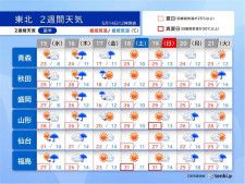 東北2週間天気　16〜17日は荒天や雷雨の恐れ　暑さのピークは19日で30℃超も
