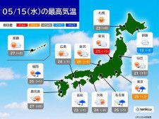 今日15日　日差し届くが関東〜九州では帰宅時間帯は所々で雨　一日の寒暖差大