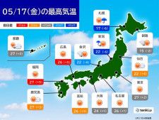 17日の天気　太平洋側は晴れて汗ばむ陽気　日本海側は急な強い雨・暴風・高波に警戒
