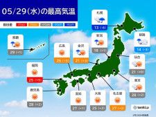 29日　九州〜東北は天気回復　都心は7月並みの暑さ　台風接近で大東島地方は荒天