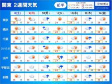 関東　8日(土)は不安定解消で晴れ　来週は短い周期で雨　その先いよいよ梅雨入りへ