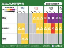 台風5号　お盆休みを直撃　道路への影響は東北で「大」　予定の変更も検討を