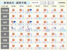ゴルフで空振りしてしまう原因や改善方法を紹介