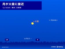「月と惑星の接近」がおこる理由とは？太陽系の誕生から紐解く