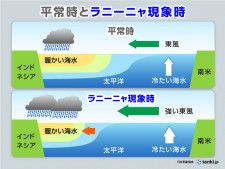 ラニーニャ現象とは　発生時は猛暑や大雪など極端な天気傾向に　日本への影響を徹底解説