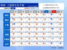 12月のおすすめ服装は？　気温別おしゃれコーデ＆寒さ対策　一日の気温変化にも対応