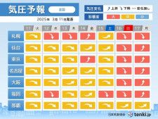 全国的に頭痛やめまいに要注意　今日11日と12日は気圧低下　16日は影響度大