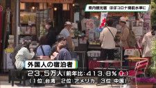 栃木県内の観光客　コロナ禍前とほぼ同水準に　県はさらなる誘致目指す