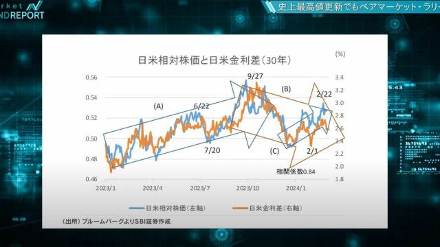 日本株は今､｢下げ相場の上昇局面｣断言できる根拠 SBI証券チーフストラテジストの北野一氏が解説