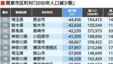 関東市区町村「2050年人口減少数」