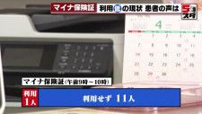 マイナ保険証　愛知県の利用率は3.98%　利用促進狙い国が医療機関に最大20万円の一時金支給へ