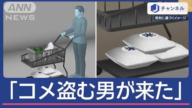 「いつもコメ盗む男が来た」チンゲンサイで偽装?男を逮捕