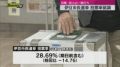 【伊豆市長選挙】現職・新人の一騎打ち　投票率は低調（静岡）