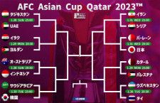 アジア杯決勝T進出16チームが決定！　気になるラウンド16対戦カードは…【アジアカップ2023】