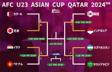 ベトナムを下したイラクが日本とパリ五輪出場を懸けて激突へ【AFC U-23アジアカップ】