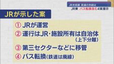 JR東日本が提示した4つの復旧案