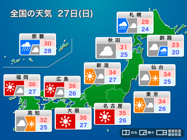 明日7月27日(日)の天気予報　九州から関東は危険な暑さ　沖縄は激しい雨のおそれ
