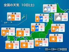 明日10日(土)の天気予報　三連休初日は太平洋側で晴天　北陸や北日本は雨や雪
