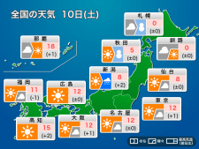 今日10日(土)の天気予報　三連休初日は低気圧接近　北日本〜北陸で雨や雪