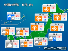 明日5日(金)の天気予報　関東や西日本太平洋側で所々雨　北日本は青空広がる
