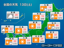 今日13日(土)の天気予報　関東など広範囲で晴天　九州と沖縄は雨に