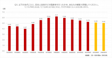 昭和・平成・令和、一番幸せだったのはいつ？ 日本人の価値観は100年でこう変わった【博報堂調べ】