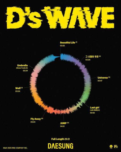 BIGBANG」D-LITE、1stミニアルバム「D's WAVE」トラックリスト