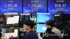 韓国総合株価指数が小幅反落　０．１３％安