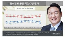 尹錫悦大統領の支持率は前週から２．１ポイント下落した３６．５％だった＝（聯合ニュース）