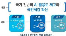 ＡＩを暮らしに役立てる　韓国で官民協議会発足＝今年８００億円投資