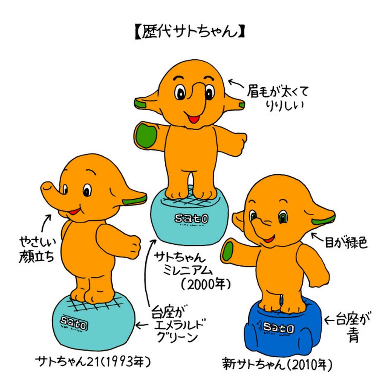 サトちゃん  ピョンちゃんまとめ