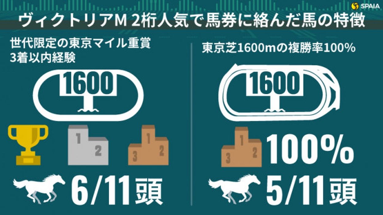 JRA】馬券 G1 ヴィクトリアマイル 安田記念 ナミュール 応援馬券