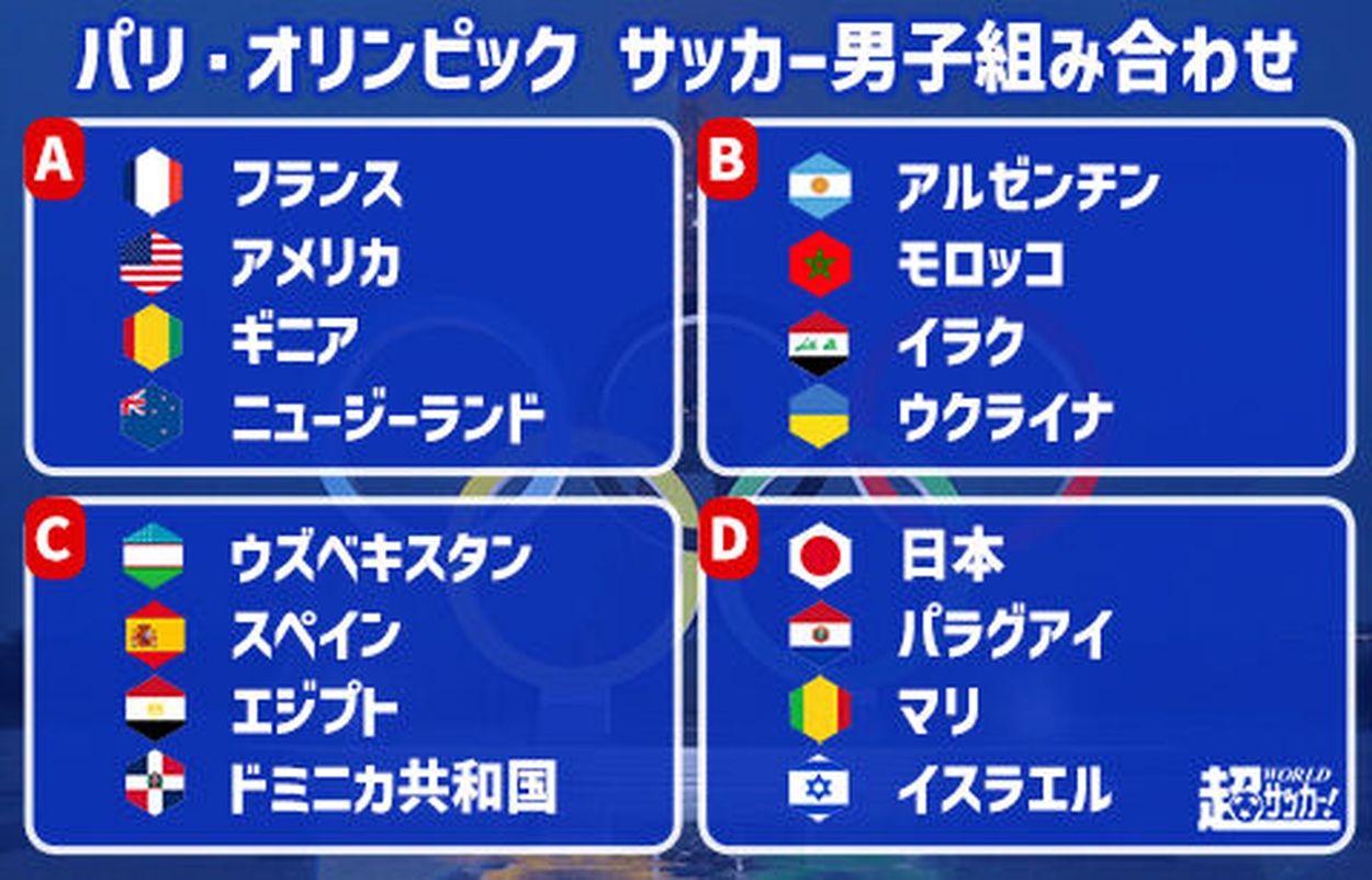 U-23日本代表も出場するパリ五輪出場16カ国が全て決定！ 最後の椅子は 