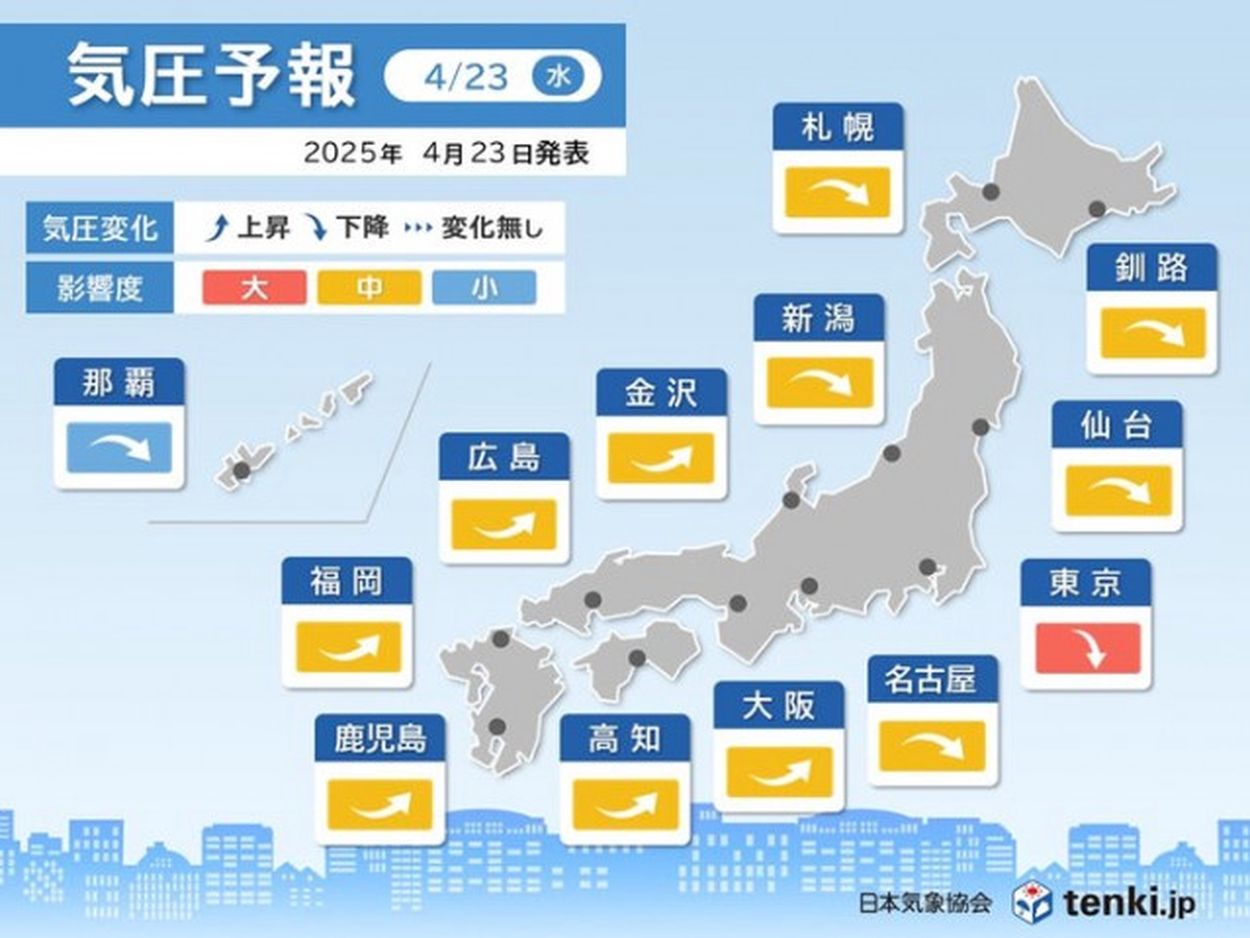 エア待ちは、もういらない。」新形エアコンプレッサ登場-HiKOKI