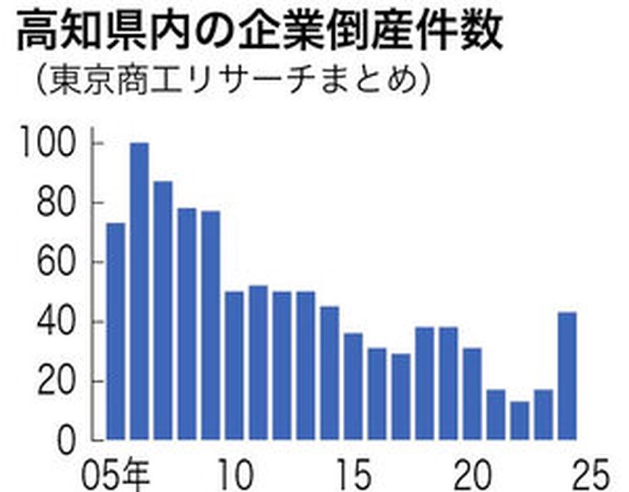 数学的思考トレーニング 問題解決力が飛躍的にアップする48問