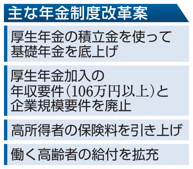 【独自】年金改革法案、先送り浮上　参院選後に提出も、批判回避か