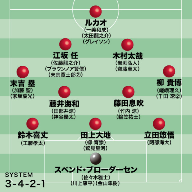 【岡山の開幕スタメン予想＆最新序列】最前線でルカオが存在感。正守護神のチョイスで指揮官のビジョンが透けて見える