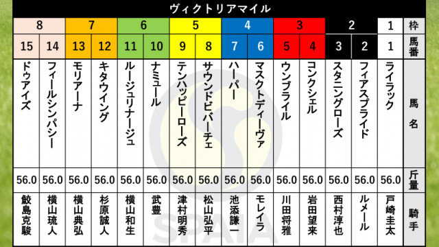 プロ野球 ゴールデングラブ賞 歴代