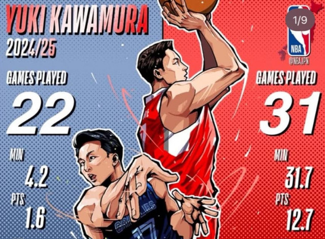 グリズリーズ・河村勇輝のルーキーイヤーを振り返る！NBA Japan