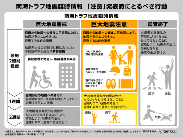 南海トラフ地震臨時情報「巨大地震注意」　取るべき対応は?