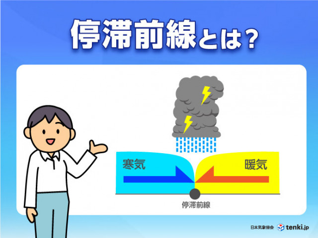 停滞前線とは？ 梅雨前線と秋雨前線の違い(tenki.jp) - goo ニュース