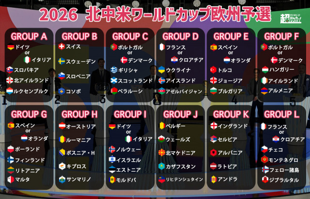 UEFAネーションズリーグ2024-25 試合日程・結果・順位表・放送